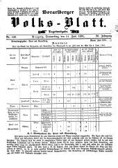 Vorarlberger Volksblatt