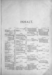 Übersicht: Inhaltsverzeichnis