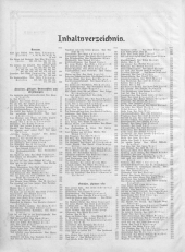 Übersicht: Jahresregister