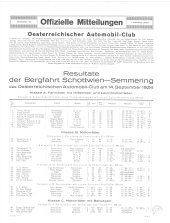 Allgemeine Automobil-Zeitung