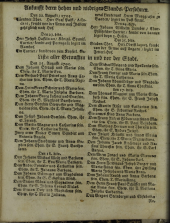 Wiener Zeitung 17050822 Seite: 6