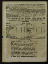 Wiener Zeitung 17100705 Seite: 12