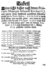 Wiener Zeitung 17190301 Seite: 9