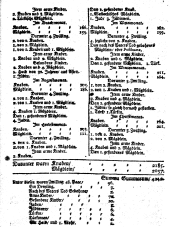 Wiener Zeitung 17190308 Seite: 10