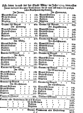 Wiener Zeitung 17200117 Seite: 9