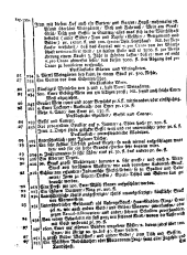 Wiener Zeitung 17210903 Seite: 10
