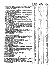 Wiener Zeitung 17260116 Seite: 14