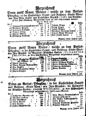 Wiener Zeitung 17270412 Seite: 12