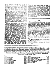 Wiener Zeitung 17280114 Seite: 10