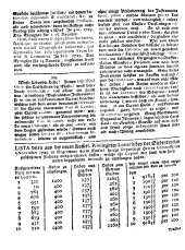 Wiener Zeitung 17291109 Seite: 8