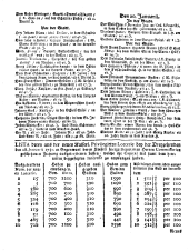 Wiener Zeitung 17300121 Seite: 8