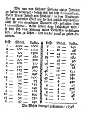 Wiener Zeitung 17300412 Seite: 12