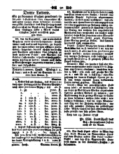 Wiener Zeitung 17390131 Seite: 8