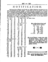Wiener Zeitung 17390408 Seite: 12