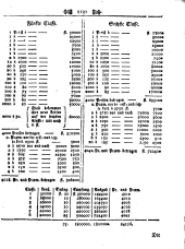 Wiener Zeitung 17391230 Seite: 11