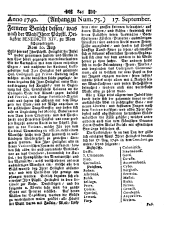 Wiener Zeitung 17400917 Seite: 9