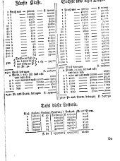 Wiener Zeitung 17411223 Seite: 11