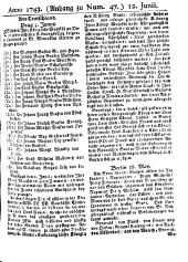 Wiener Zeitung 17430612 Seite: 9