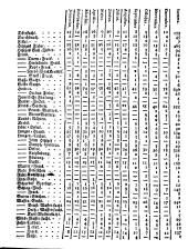 Wiener Zeitung 17440129 Seite: 10