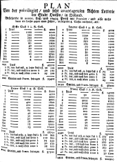 Wiener Zeitung 17440909 Seite: 23