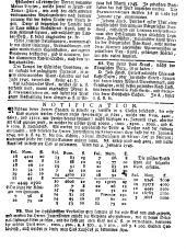 Wiener Zeitung 17450102 Seite: 8