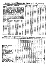 Wiener Zeitung 17450116 Seite: 9