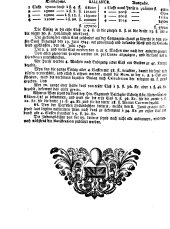 Wiener Zeitung 17450529 Seite: 14