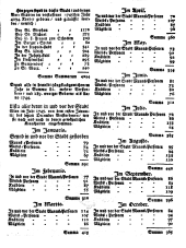Wiener Zeitung 17460112 Seite: 9