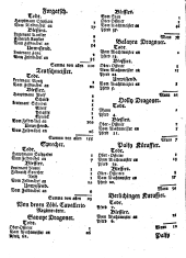 Wiener Zeitung 17460831 Seite: 16