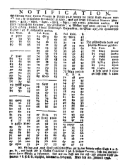 Wiener Zeitung 17480120 Seite: 12