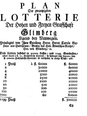 Wiener Zeitung 17480424 Seite: 11