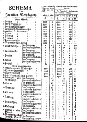 Wiener Zeitung 17500516 Seite: 11