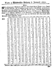 Wiener Zeitung 17510106 Seite: 9