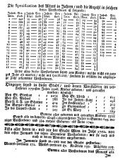 Wiener Zeitung 17510106 Seite: 10