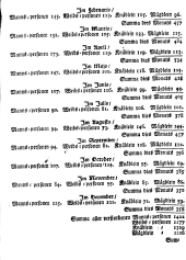 Wiener Zeitung 17510106 Seite: 11