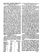 Wiener Zeitung 17510130 Seite: 6