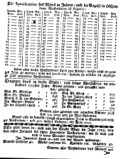 Wiener Zeitung 17540112 Seite: 10