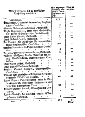 Wiener Zeitung 17561225 Seite: 17