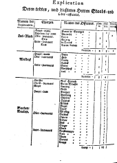 Wiener Zeitung 17590822 Seite: 18