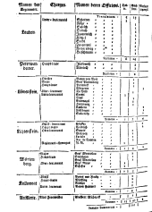 Wiener Zeitung 17590822 Seite: 20
