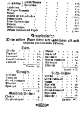 Wiener Zeitung 17591003 Seite: 16