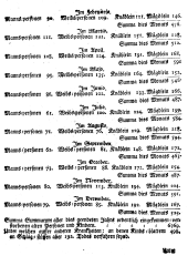 Wiener Zeitung 17600109 Seite: 11