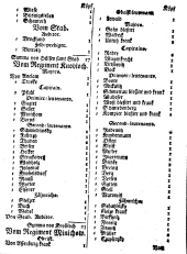 Wiener Zeitung 17600109 Seite: 16