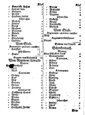 Wiener Zeitung 17600109 Seite: 18