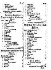 Wiener Zeitung 17600109 Seite: 19