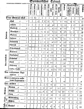 Wiener Zeitung 17600109 Seite: 25