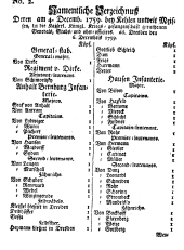 Wiener Zeitung 17600109 Seite: 27