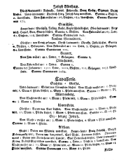 Wiener Zeitung 17600827 Seite: 12