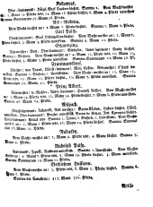 Wiener Zeitung 17600827 Seite: 13