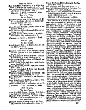 Wiener Zeitung 17610128 Seite: 6